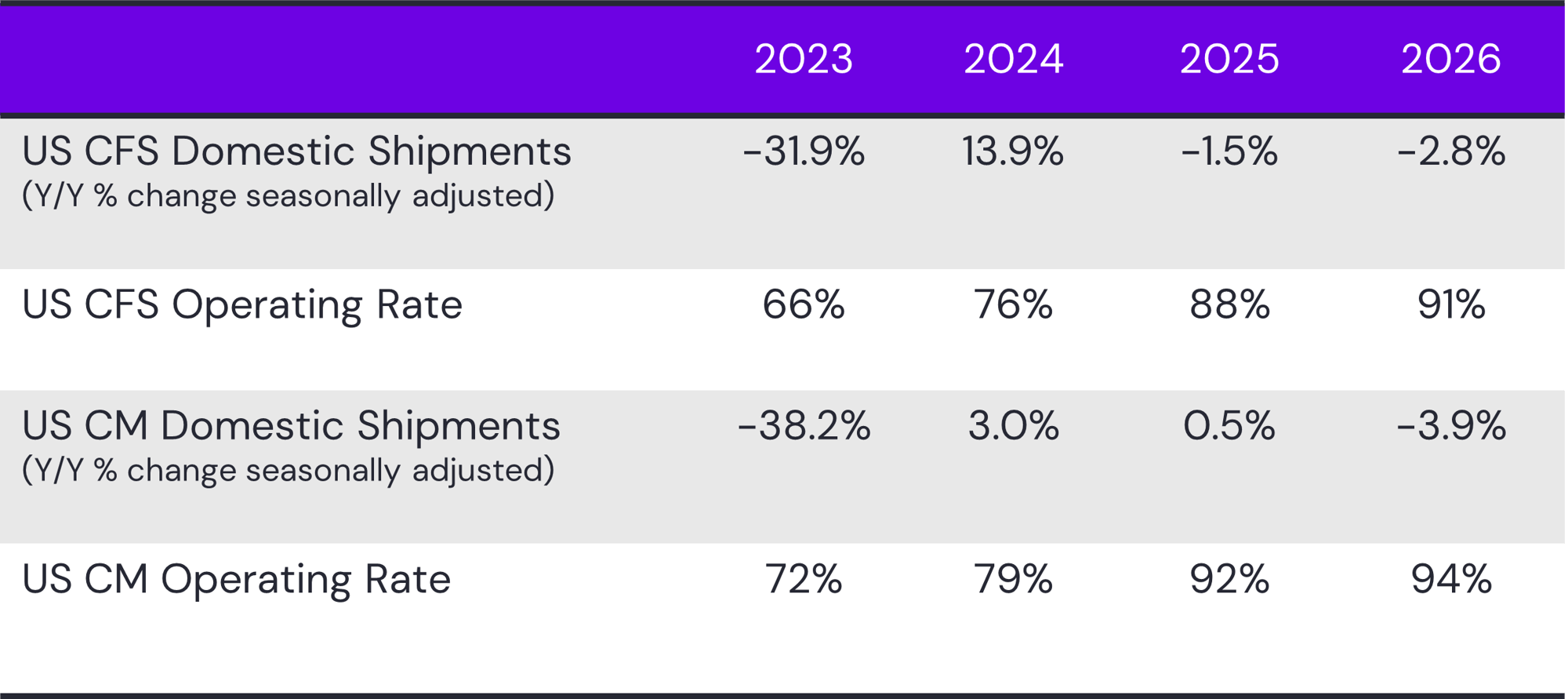 Demand-Operating-Rate-Forecasts_Paper-Market-Update_July2024