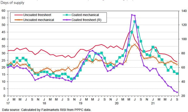 Jan PMU paper producer inventories