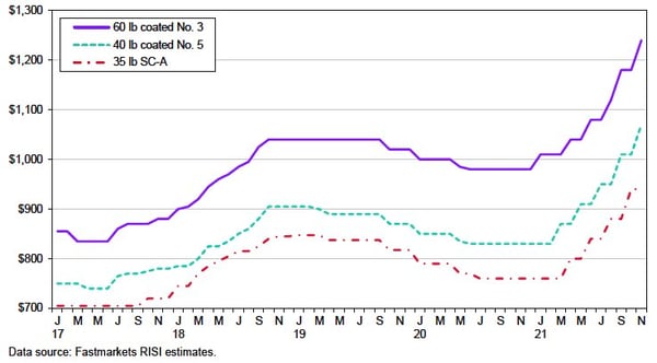 Jan PMU publishing paper prices