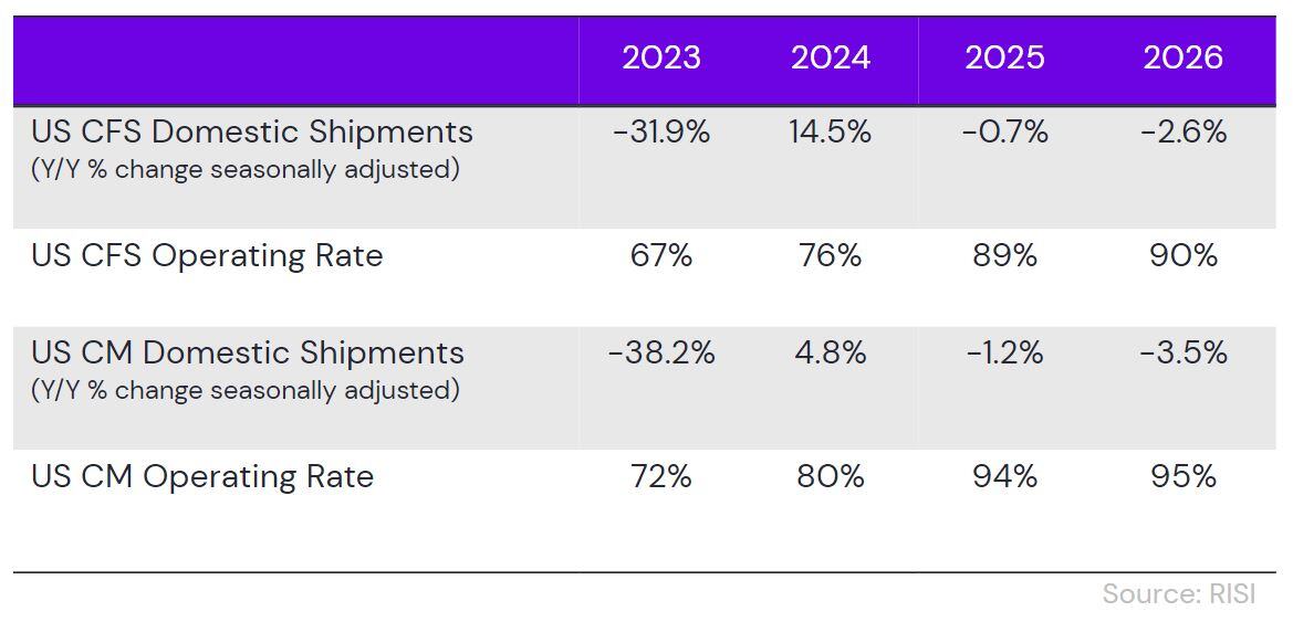 June2024_Demand-Operating-Rate-Forecasts_RISI