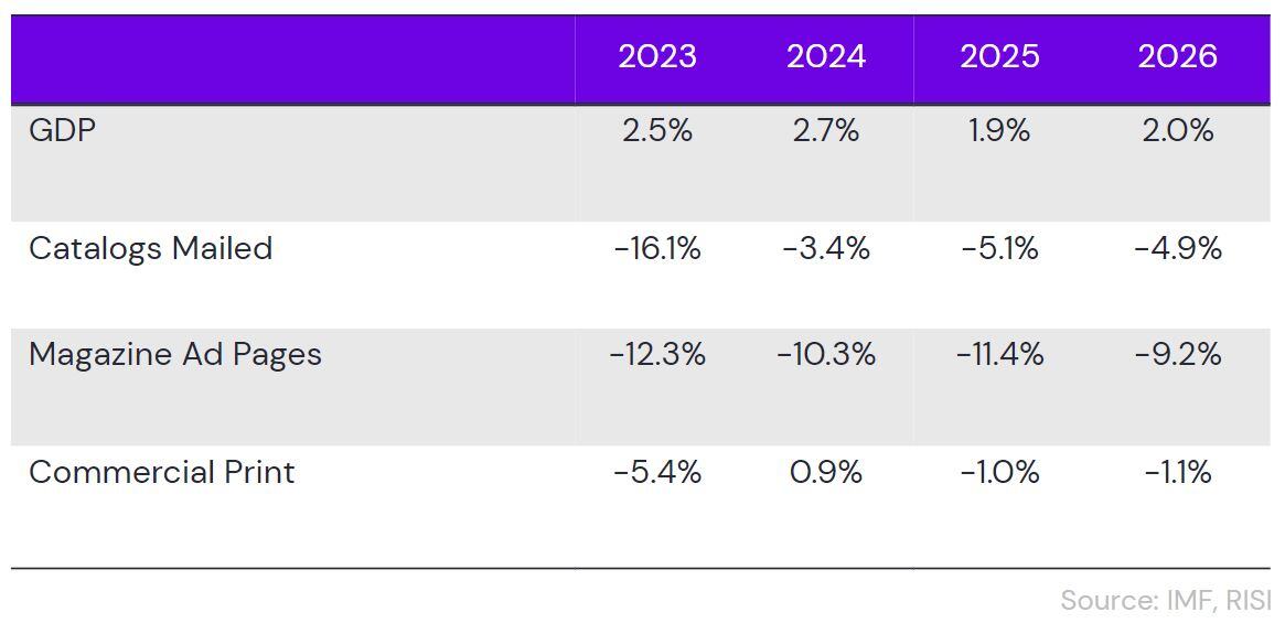 June2024_US-Economy-Paper-EndUse-Indicators-1