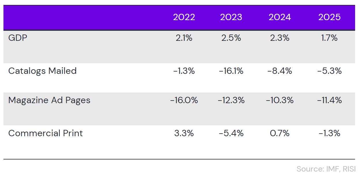 May2024_US-Economy-Paper-EndUse-Indicators