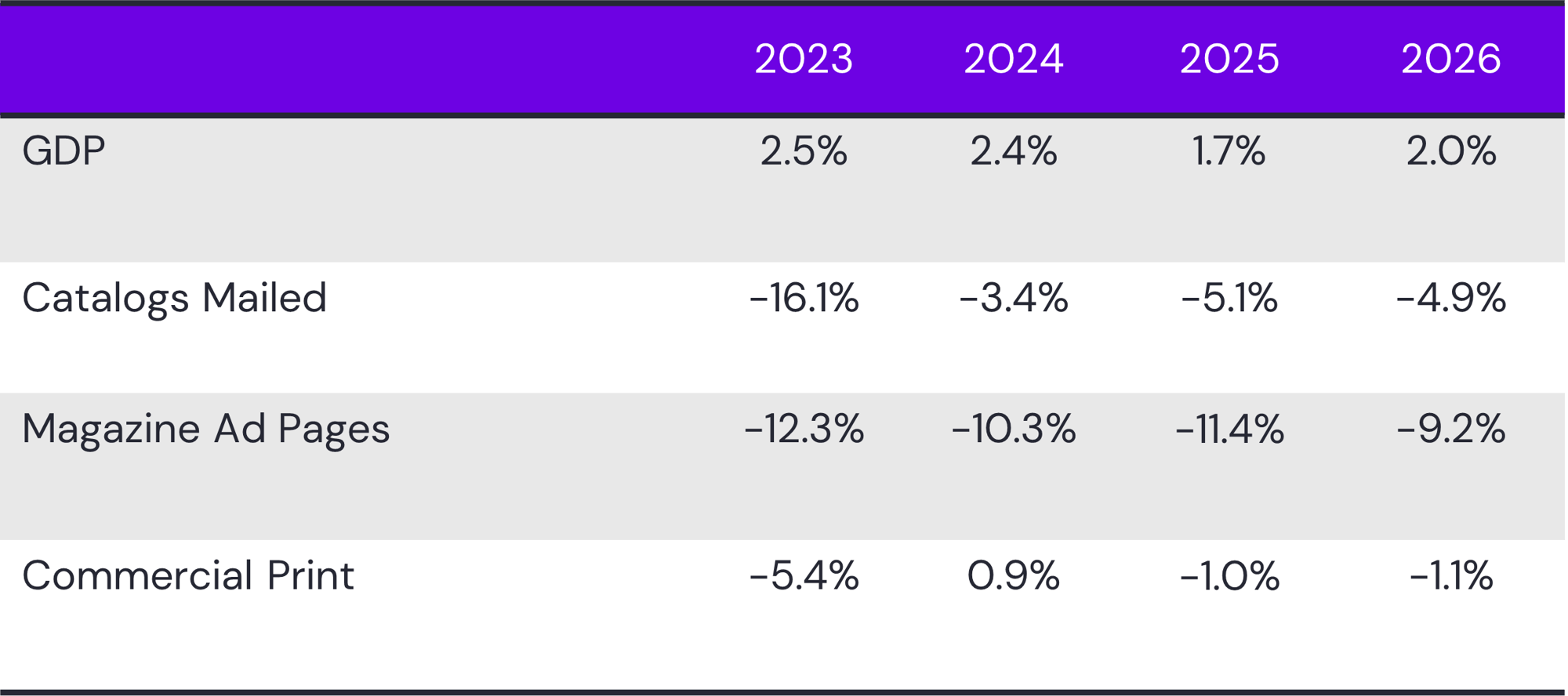 USEconomy-Paper-EndUse-Indicators_Paper-Market-Update_July2024