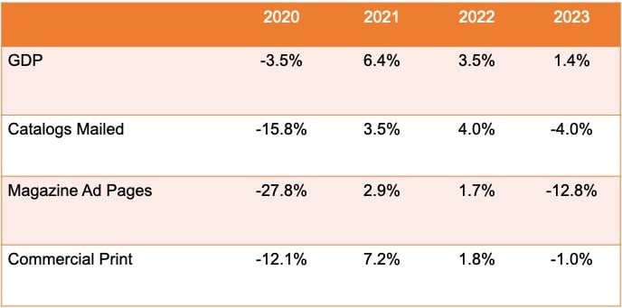 augpapermarketeconomytable