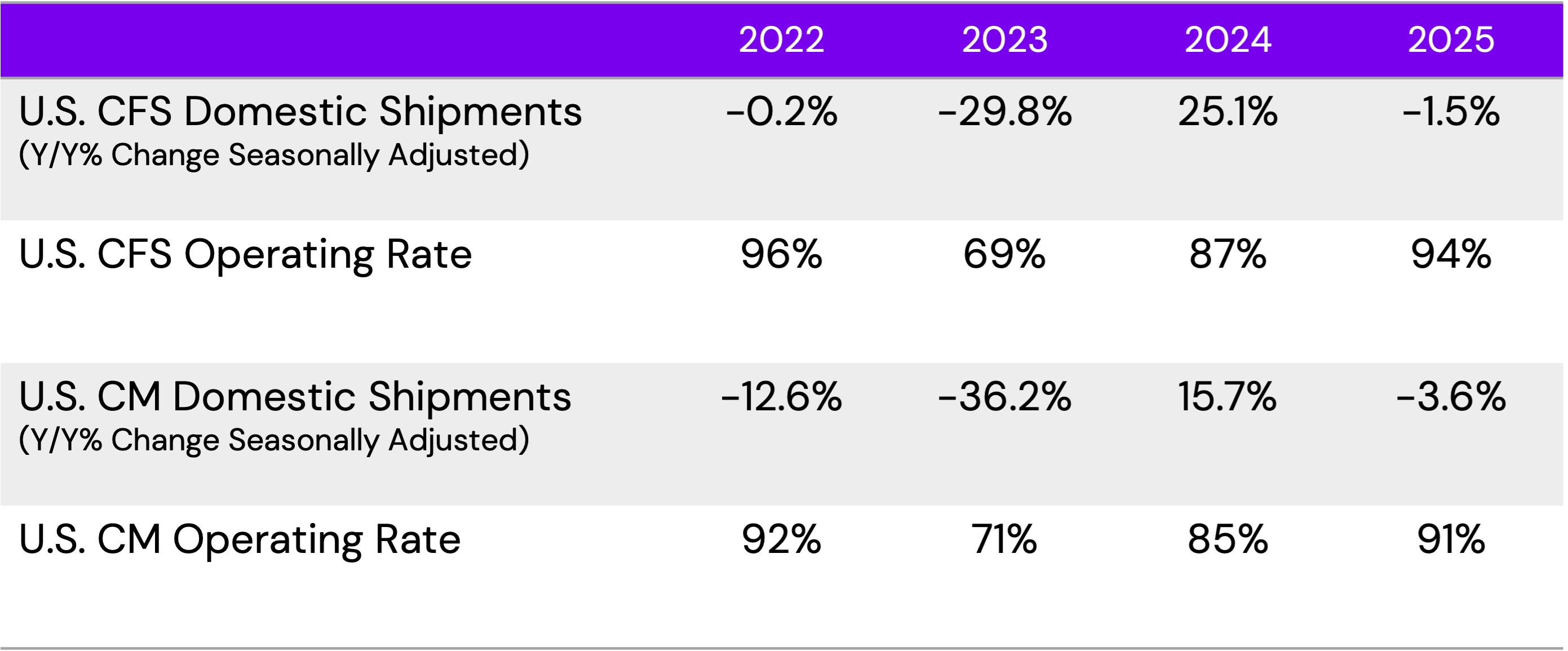 DOR Forecasts January 2024