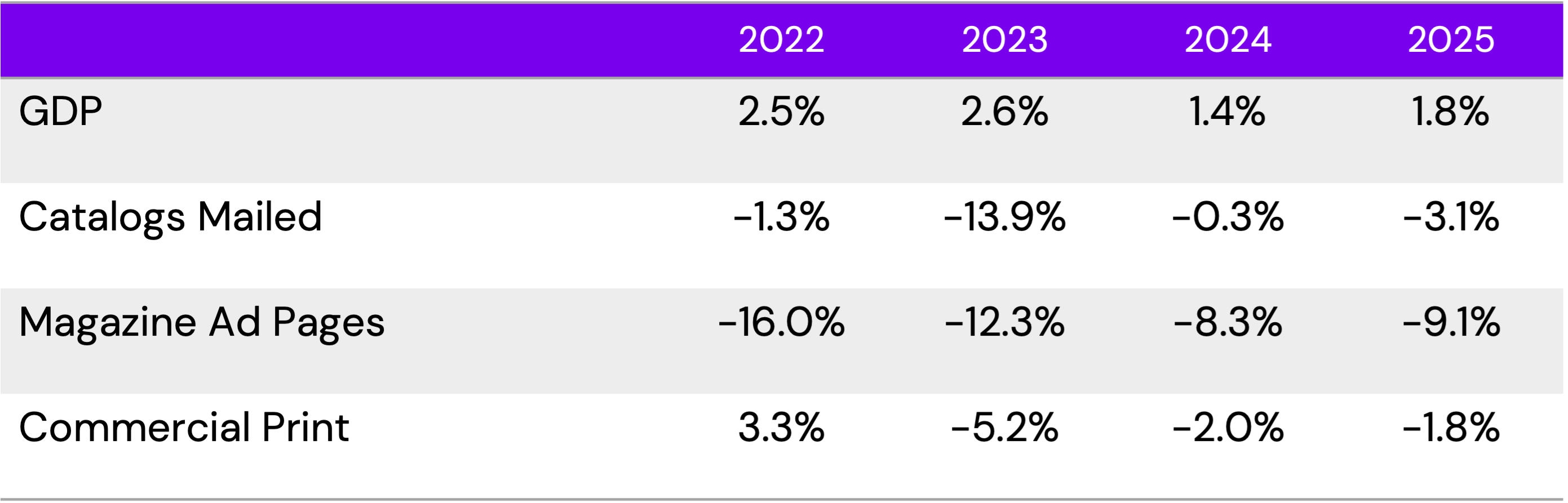 EPE Indicators January 2024