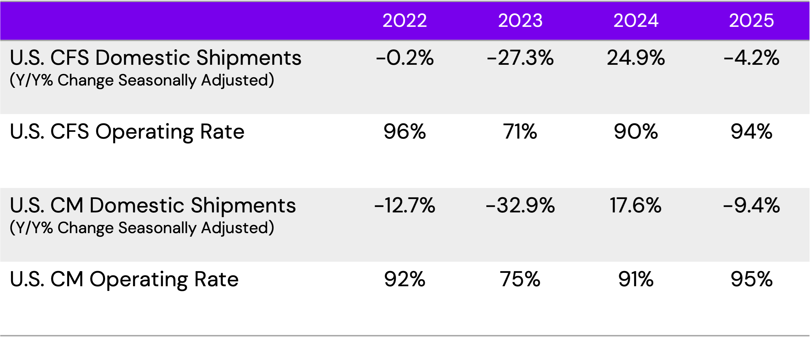 DOR Forecasts October 2023