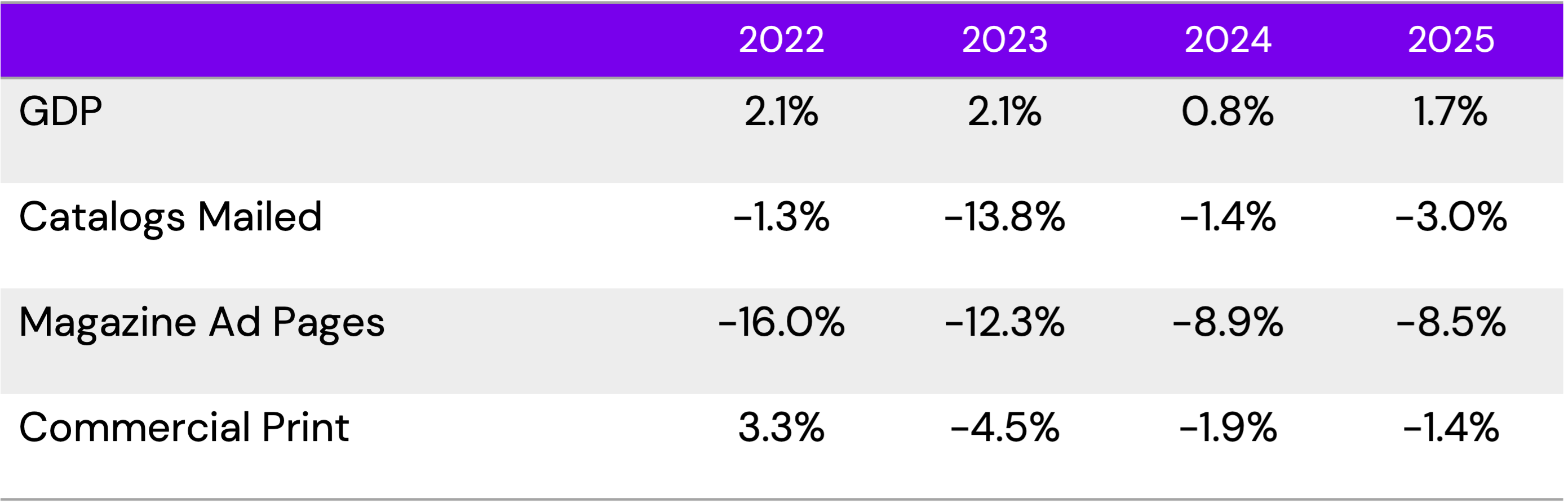 EPE Indicators October 2023