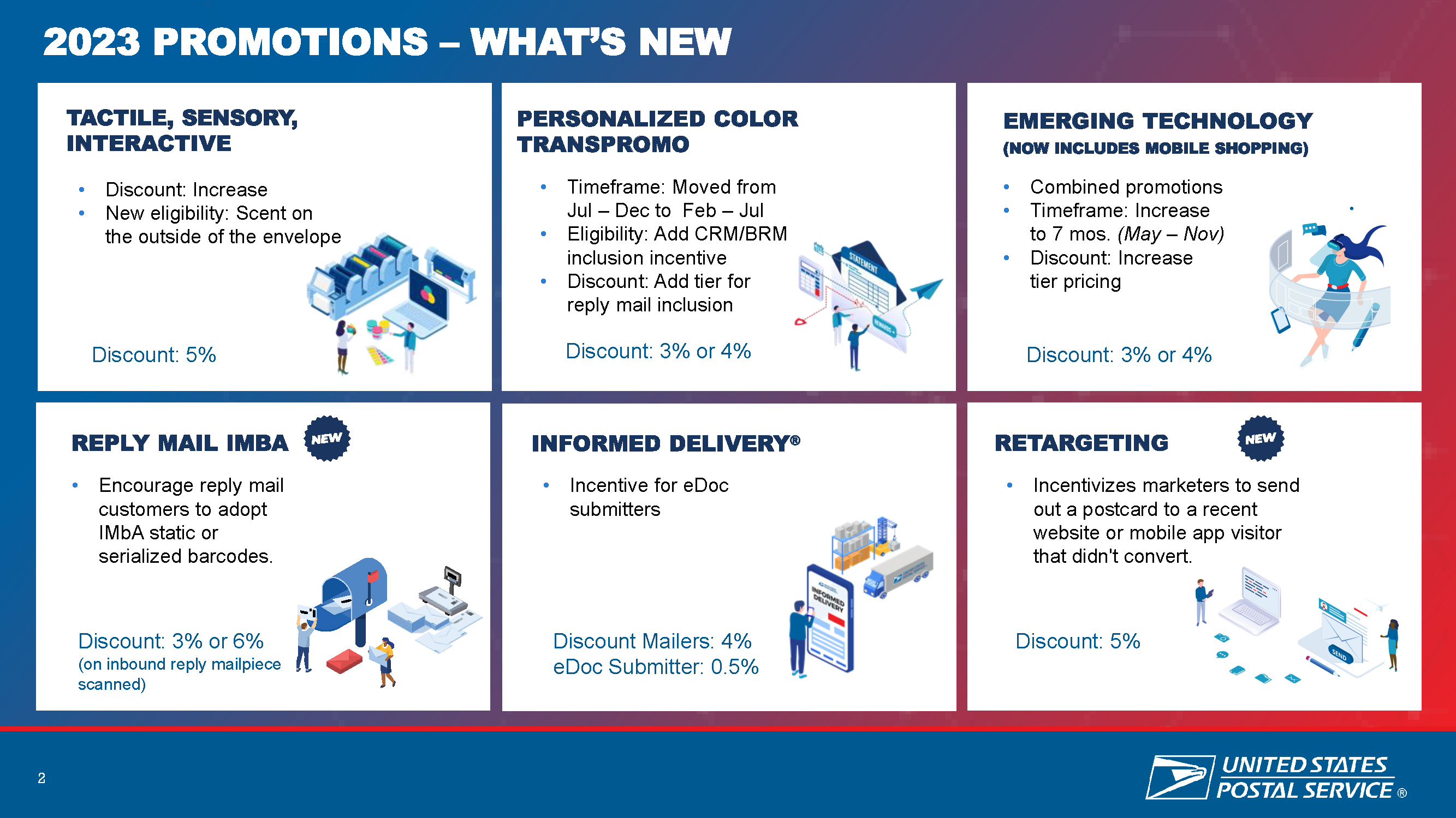 USPS New Promotions 2023
